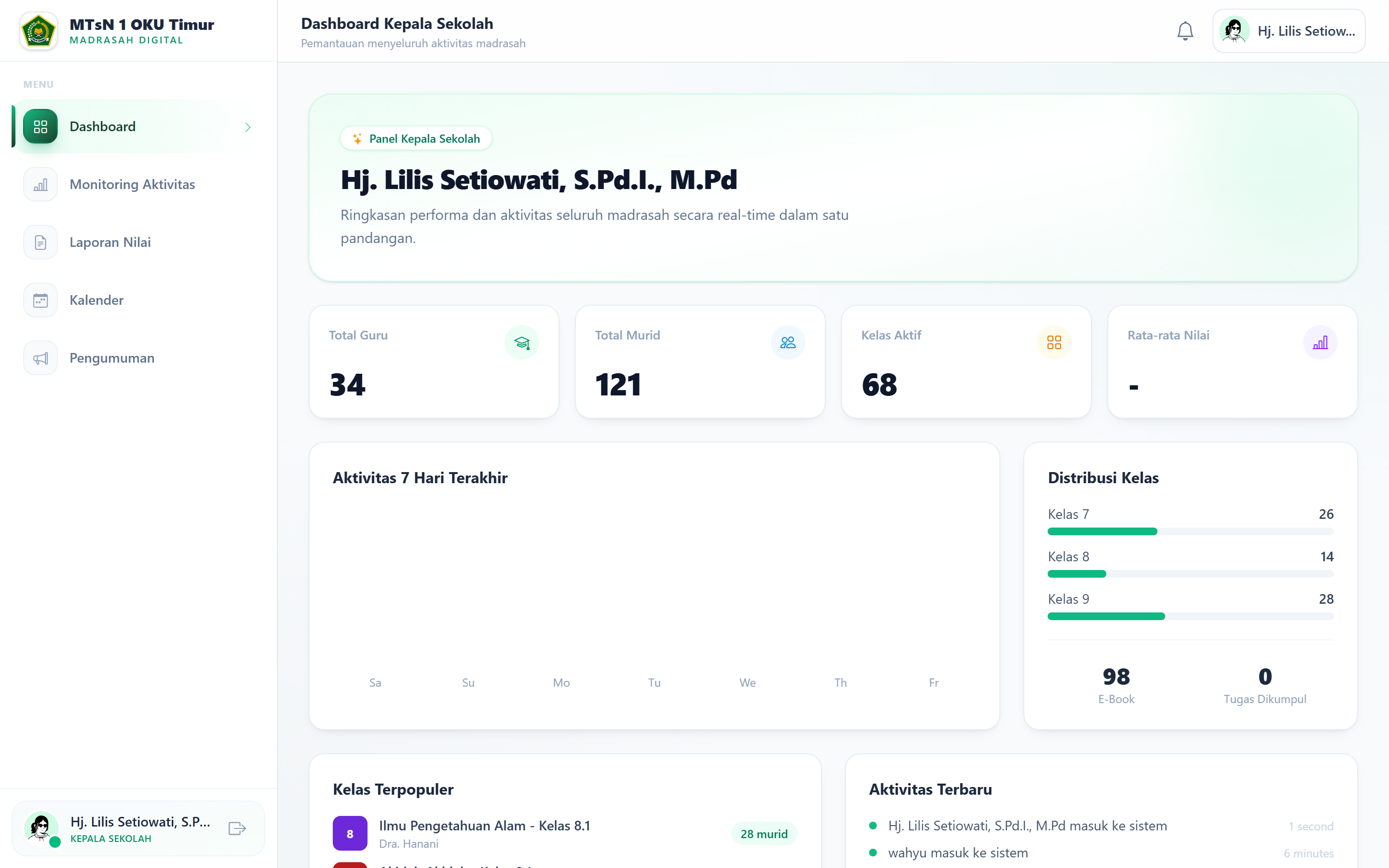 Dashboard KelasHub